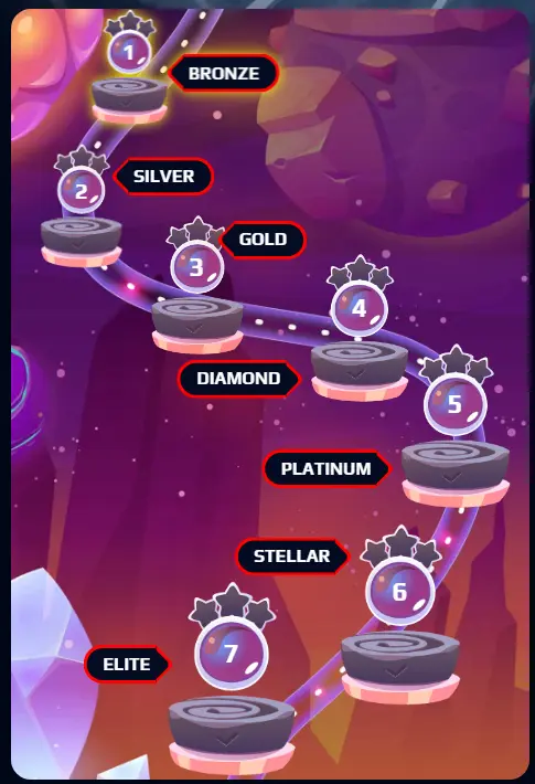 programme du club de joueurs de NetBet